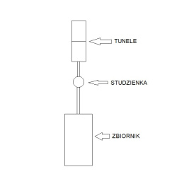 Kompletna Oczyszczalnia 1000L 2 Tunele (300L) AQUABIN