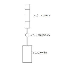 Kompletna Oczyszczalnia 1000L 4 Tunele (300L) AQUABIN