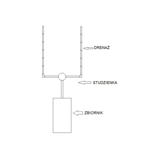 Kompletna Oczyszczalnia 1000L (ekonomiczna) 24mb(2x12mb)
