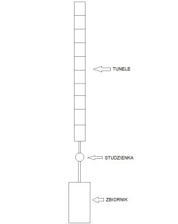 Kompletna Oczyszczalnia 2000L 10 Tuneli (150L)