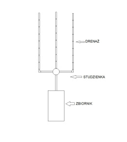 Kompletna Oczyszczalnia 2000L 48mb(3x16mb)