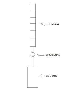 Kompletna Oczyszczalnia 2000L (dwukomorowa) 6 TunelI AQUABIN