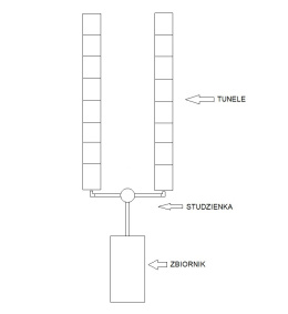 Kompletna Oczyszczalnia 3000L (dwukomorowa) 16 Tuneli (150L)