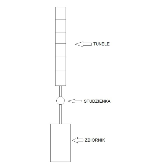 Kompletna Oczyszczalnia 3000L (dwukomorowa) 6 TunelI AQUABIN
