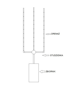 Kompletna Oczyszczalnia 3000L (dwukomorowa) 60mb(3x20mb)