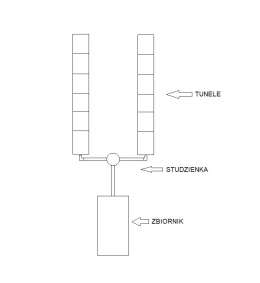 Kompletna Oczyszczalnia 3500L 12 Tuneli (300L) AQUABIN