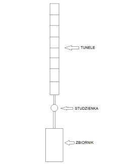 Kompletna Oczyszczalnia 3500L 8 Tuneli (300L) AQUABIN