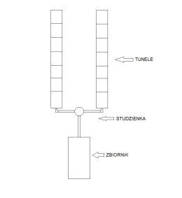 Kompletna Oczyszczalnia 4000L 14 Tuneli (300L) AQUABIN