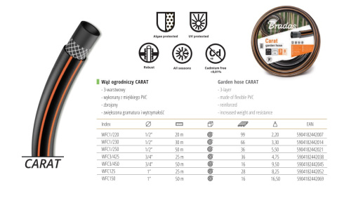 Wąż ogrodowy CARAT 1"x 50m/b WFC150