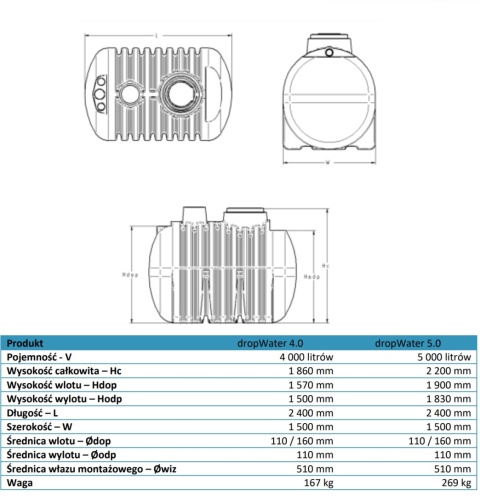 Kompletna Oczyszczalnia 4000L 14 Tuneli (300L) AQUABIN