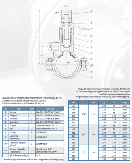 Nawiertka samonawiercajaca NS PN-10 żeliwo szare DN-160/ 2