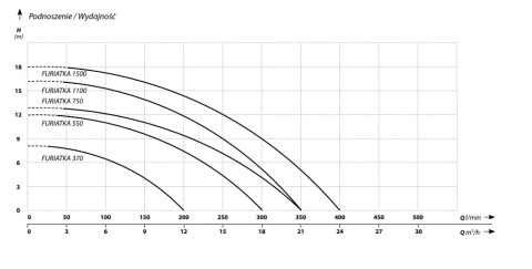 Pompa IBO FURIATKA 750 230V