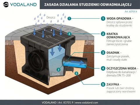 Studnia plastikowa 300x300 z ruszt plastikowy szary kl. A15