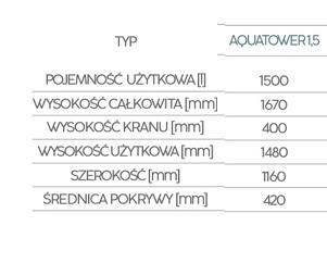 Zbiornik 1500L Aquatower na deszczówkę Naziemny