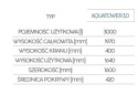 Zbiornik 3000L Aquatower na deszczówkę Naziemny